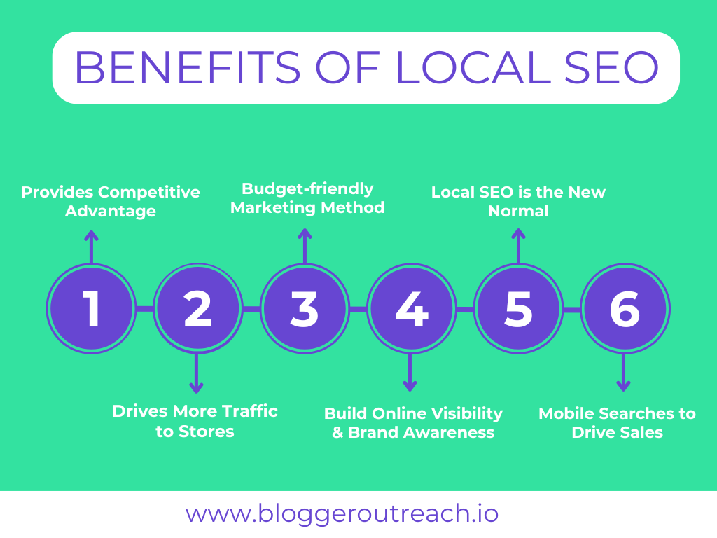 Benefits Of Local SEO