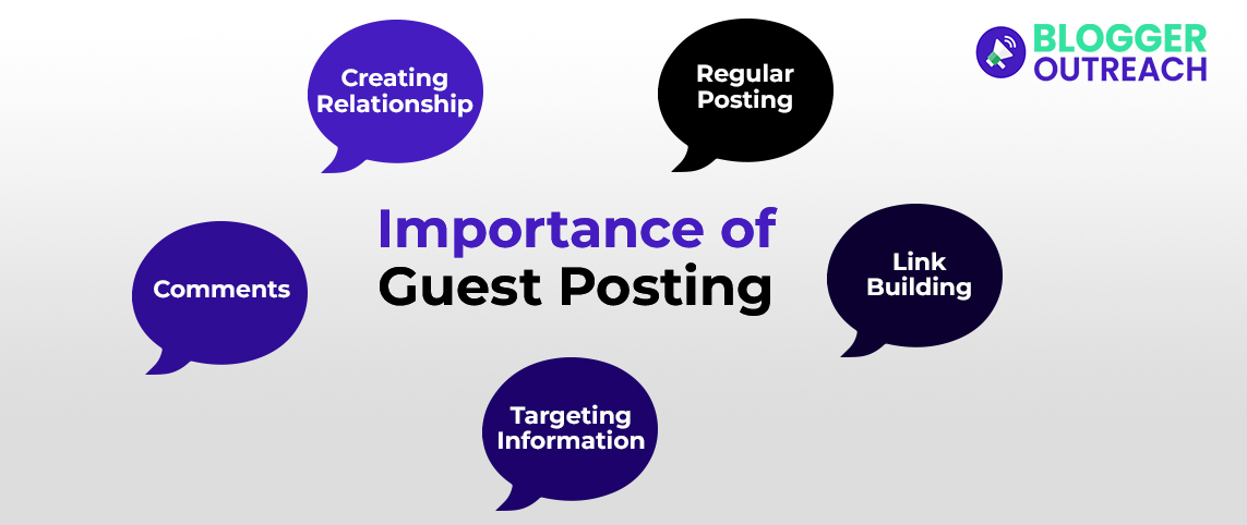 Importance of guest posting