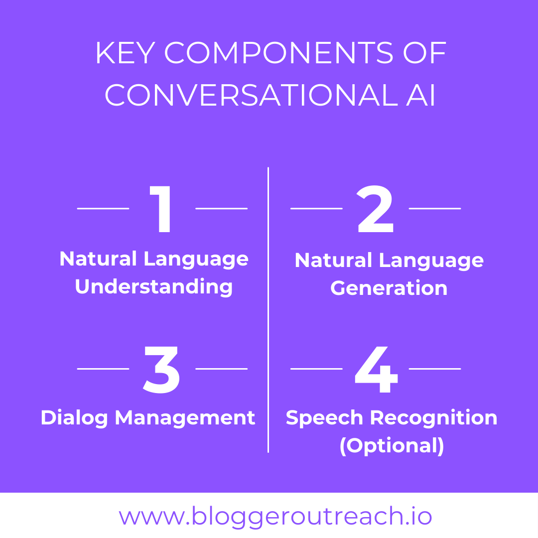 Key Components of ConversatIonal AI