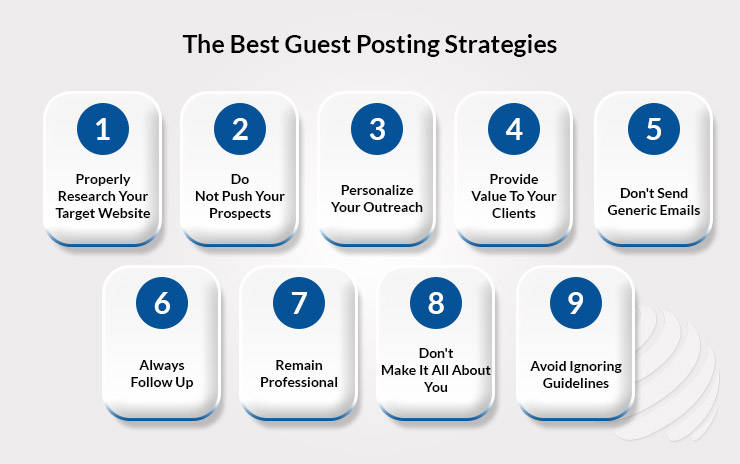 Guest Posting Strategies