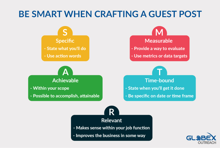 Crafting a guest post