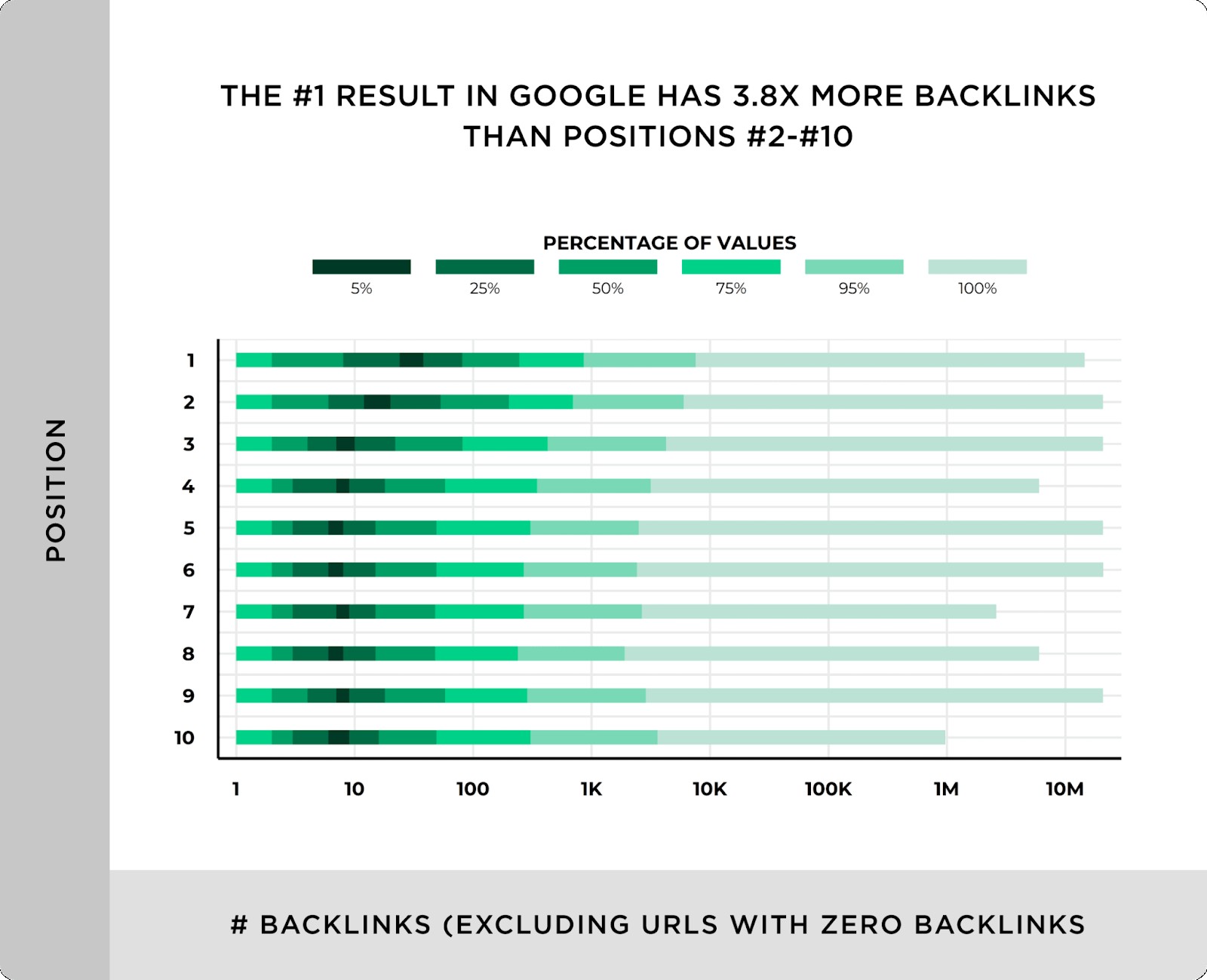 Improves SEO Rankings